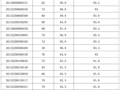 【成绩公示】博罗综合高级中学2026年艺体专项招生考试术科成绩公示